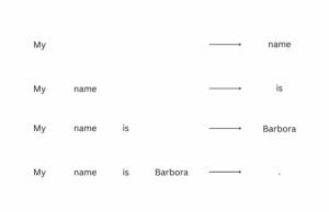 Transforming the Face of Virtual Assistance: OpenAI Unveils Breakthrough GPT-3 Language Model transforming the face of virtual assistance openai unveils breakthrough gpt 3 language model.jpg