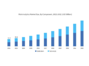 Risk Management Market Expected Growth From A 13% To 2032 Risk Management Market Expected Growth From A 13% To 2032
