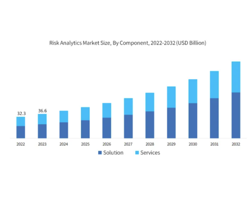 Risk Management Market Expected Growth From A 13% To 2032 Risk Management Market Expected Growth From A 13% To 2032