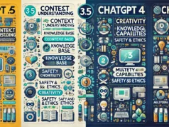 What Is the New Difference Between ChatGPT 3.5 and 4? What Is the New Difference Between ChatGPT 3.5 and 4